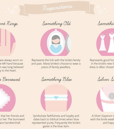 A Fun Infographic of Popular Wedding Traditions